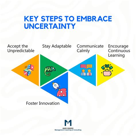 Embracing Uncertainty with Informed Guesses