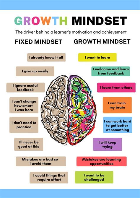 Embracing a Growth Mindset
