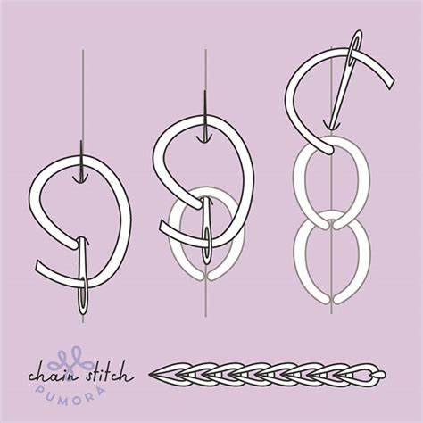 Embroidery Chain Stitch Tutorial