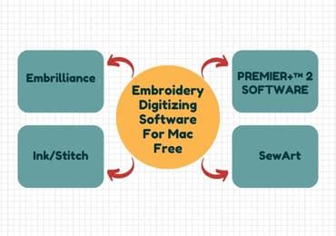 Jesse C. Mault Digitizing Software For Mac Free Download