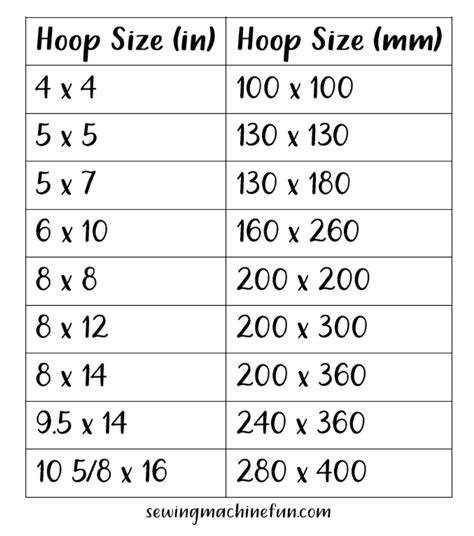 Embroidery Hoop Sizing Chart