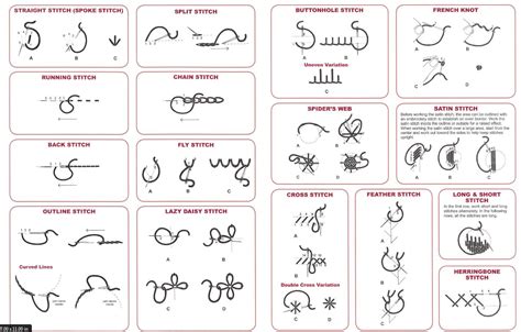 Embroidery Stitches Chart