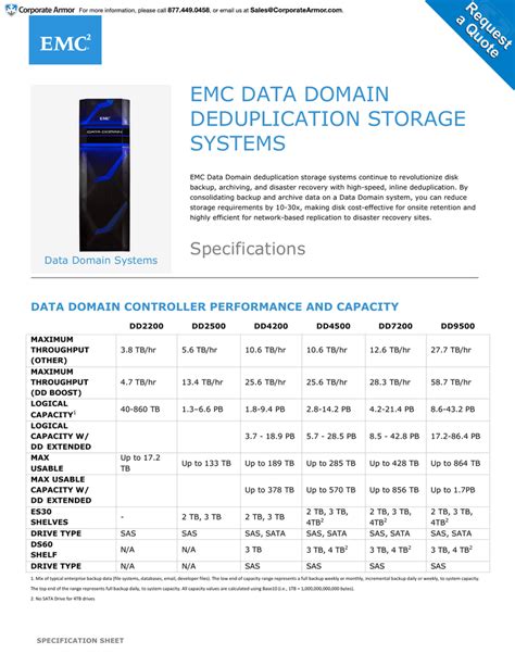 Emc Data Domain Data Sheet