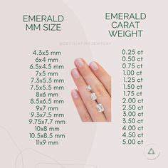 Emerald Carat Weight