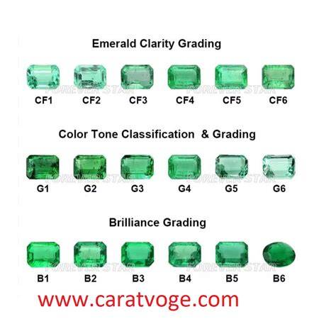 Emerald Clarity and Color