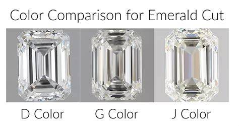Chart Displaying the Range of Color Grades in Emerald Cut Diamonds