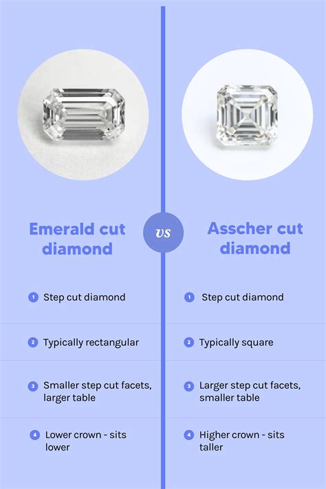 Emerald Cuts