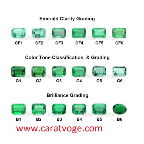 Emerald Diamond Grading