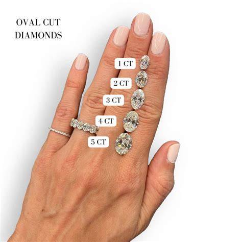 Emerald Diamond Ring Band Comparison Table