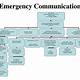 Emergency Communications Plan Template
