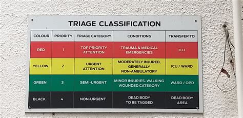 Emergency Assessment (Triage)