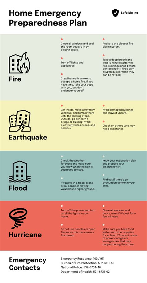 Hurricane Preparedness Checklist Printable