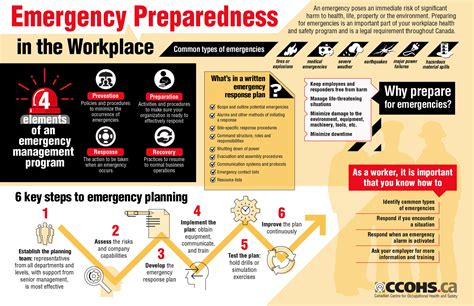 Emergency Preparedness Plan for Electrical Hazards