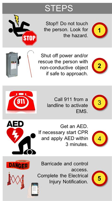 Emergency Response Planning for Electrical Accidents