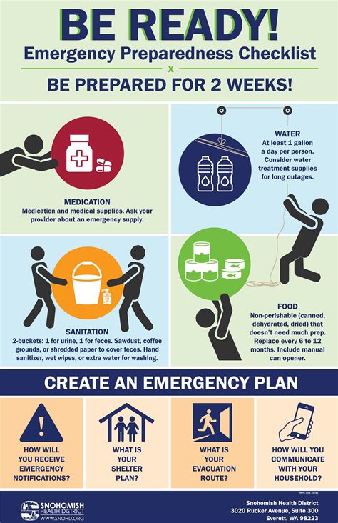 Emergency Response Procedures and Drills