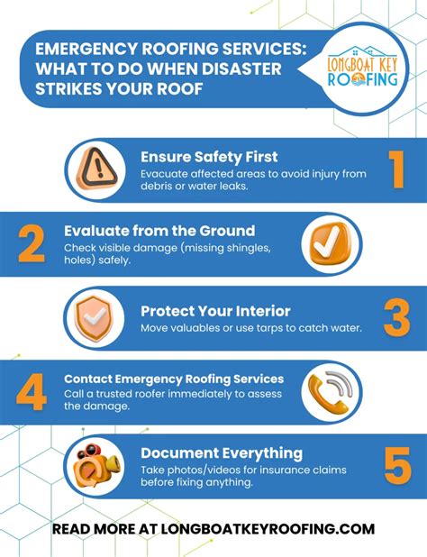 Emergency Roofing Services