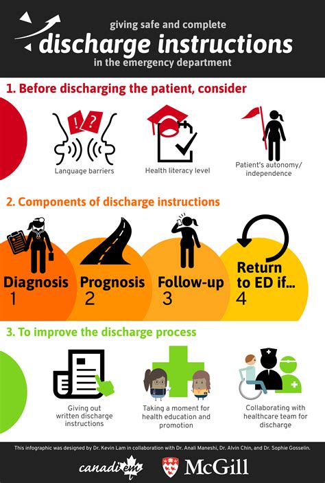 Emergency Room Discharge Instructions