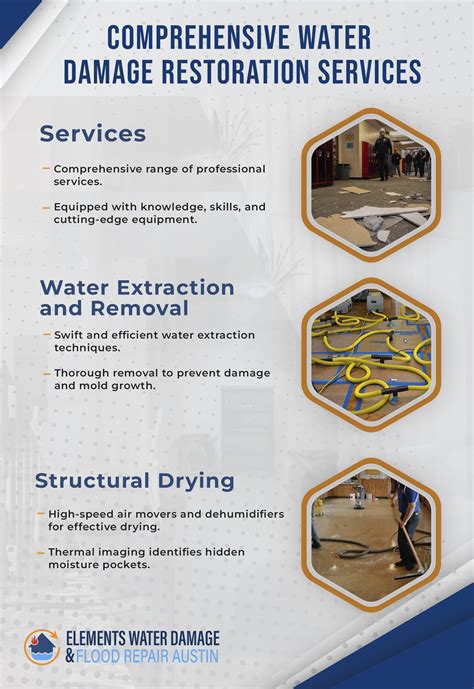 Emergency Water Damage Repair Austin TX