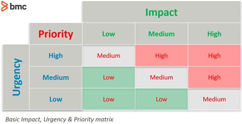 Impact Possibility