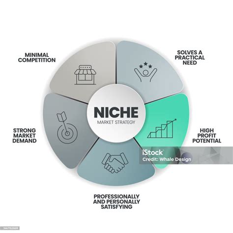 Emerging Competitors and Niche Stablecoins
