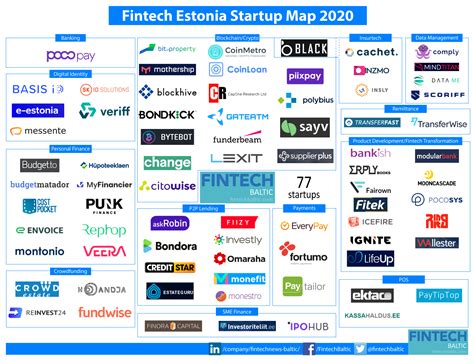 Emerging Tech Startups in Estonia