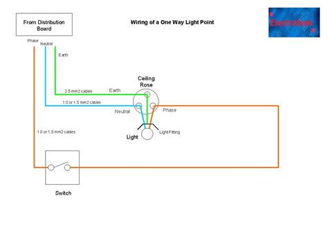 Emerging Trends and Future Developments in 1-Way Light Switch Wiring