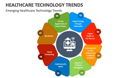 Emerging Trends in Health Information Technology