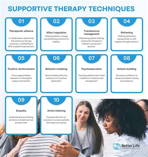 Emerging and Supportive Therapies