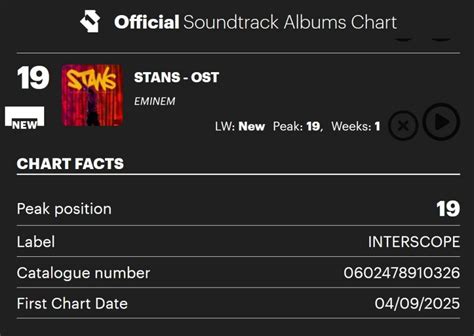 Eminem Stan Debut Chart Position