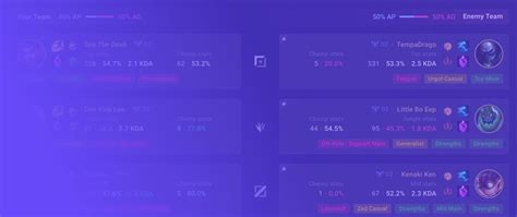 Emiru - Summoner Stats - League of Legends