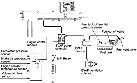 Emission Control System 2000 Mitsubishi Galant Engine Diagram