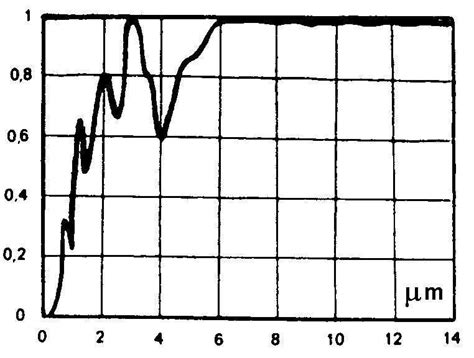 The Glow Factor: Unraveling the Intriguing Emissivity of Human Skin for Radiative Heat Transfer Analysis