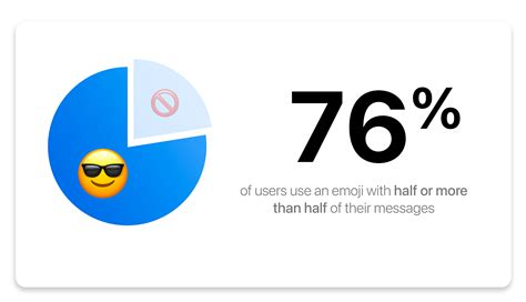Emoji improvements