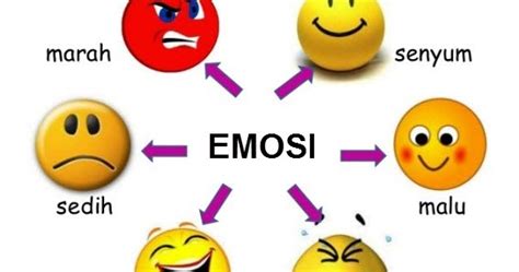 Emosi Emoji: Bahasa Non-Verbal yang Mengungkapkan Perasaan dengan Tepat