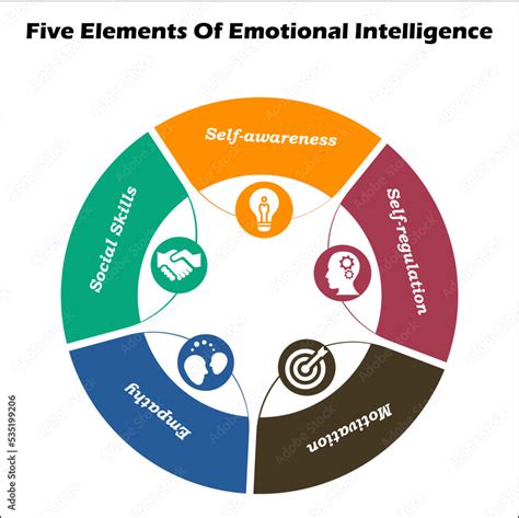 Emotional Aspects of Returns