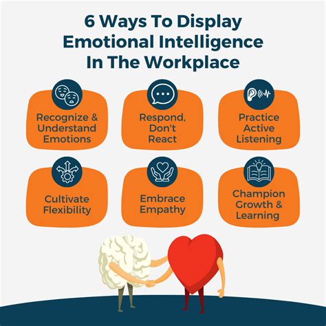 Emotional Intelligence Image