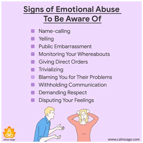 Emotional Symptoms