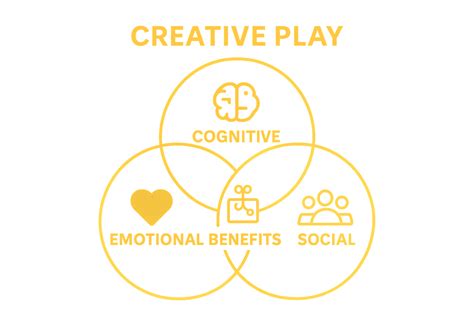 Emotional and Creative Development