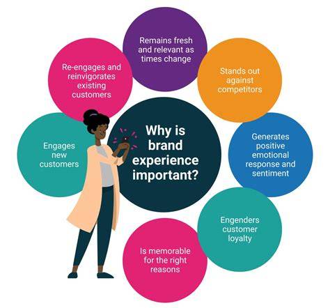Emotional brand experience