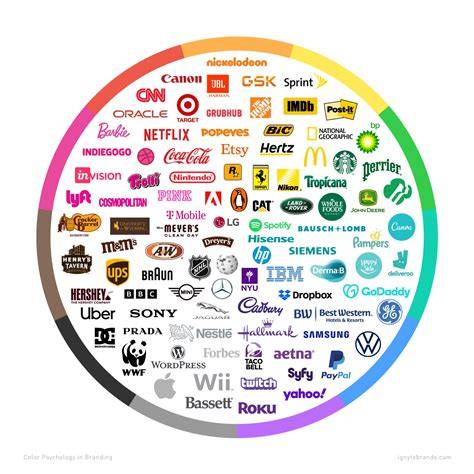 Emotional perception brands