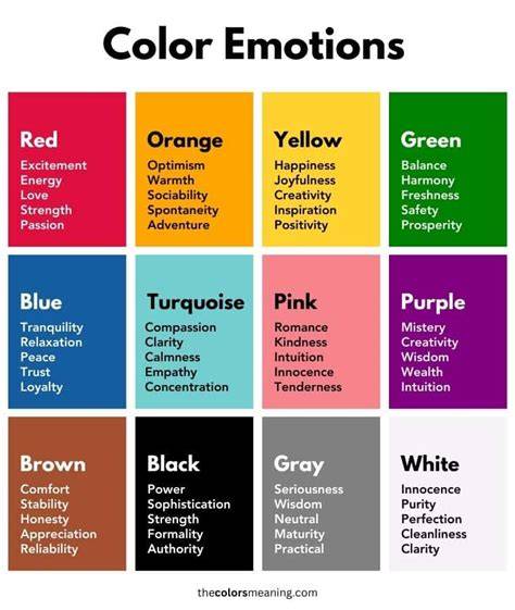 Emotions And Colors Chart