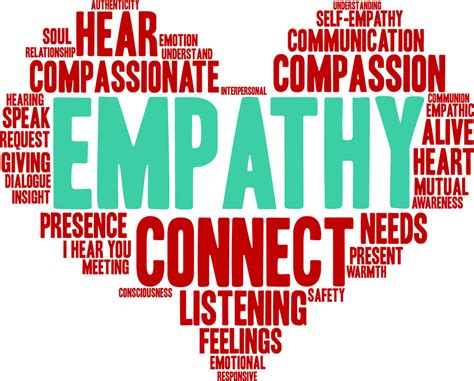 Empathy and Understanding