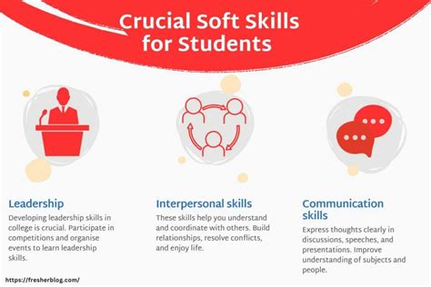 Emphasize Soft Skills