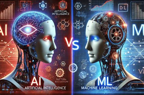 Empire Technology Artificial Intelligence and Machine Learning
