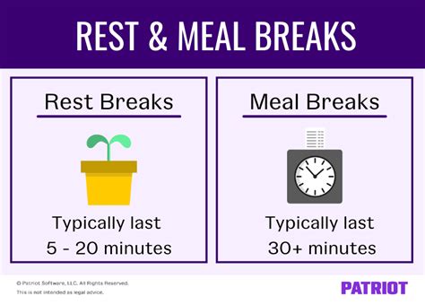 Employee Breaks And Lunch Requirements Demystified