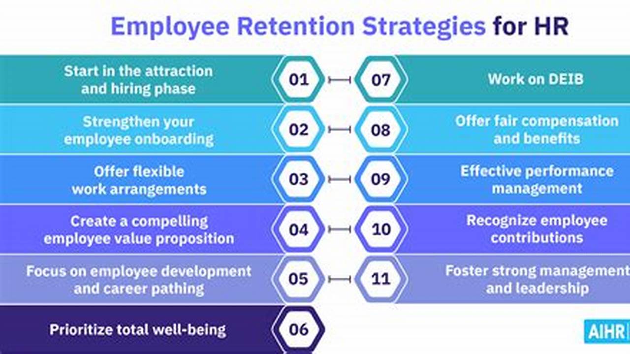 Employee Retention Program 2024