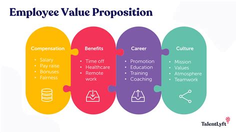 Employee Value Proposition PowerPoint Template SketchBubble