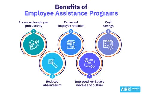 Employee Assistance Programs