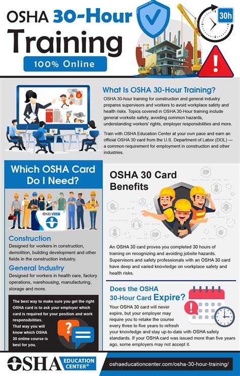 Employee Benefits from OSHA NYC Safety Officer Training
