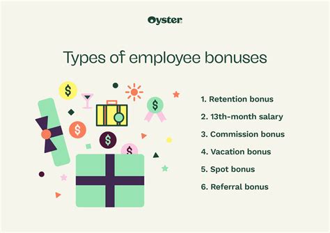 Employee Bonuses: Calculation For 3 Types Of Bonus Pay